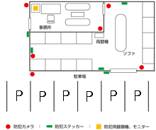 24時間営業(コインランドリーやドラッグストア他)防犯カメラと併用してパトライト(回転灯)などいたずらや破壊されない所へ設置