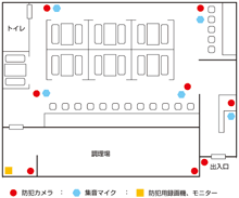 飲食店などの、危険物持ち込みや不審者、迷惑行為などの監視