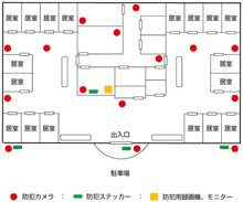 温泉施設(大浴場やプール)、商業施設など人の動作が速い場所には角度調整が自由自在の(0°〜360°)監視できるカメラも設置