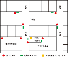 商店街や・通路や廊下など設置参考例