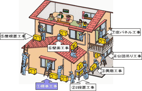 エアコン工事,東栄電器(埼玉/坂戸/鶴ヶ島/東松山)埼玉県中西部の